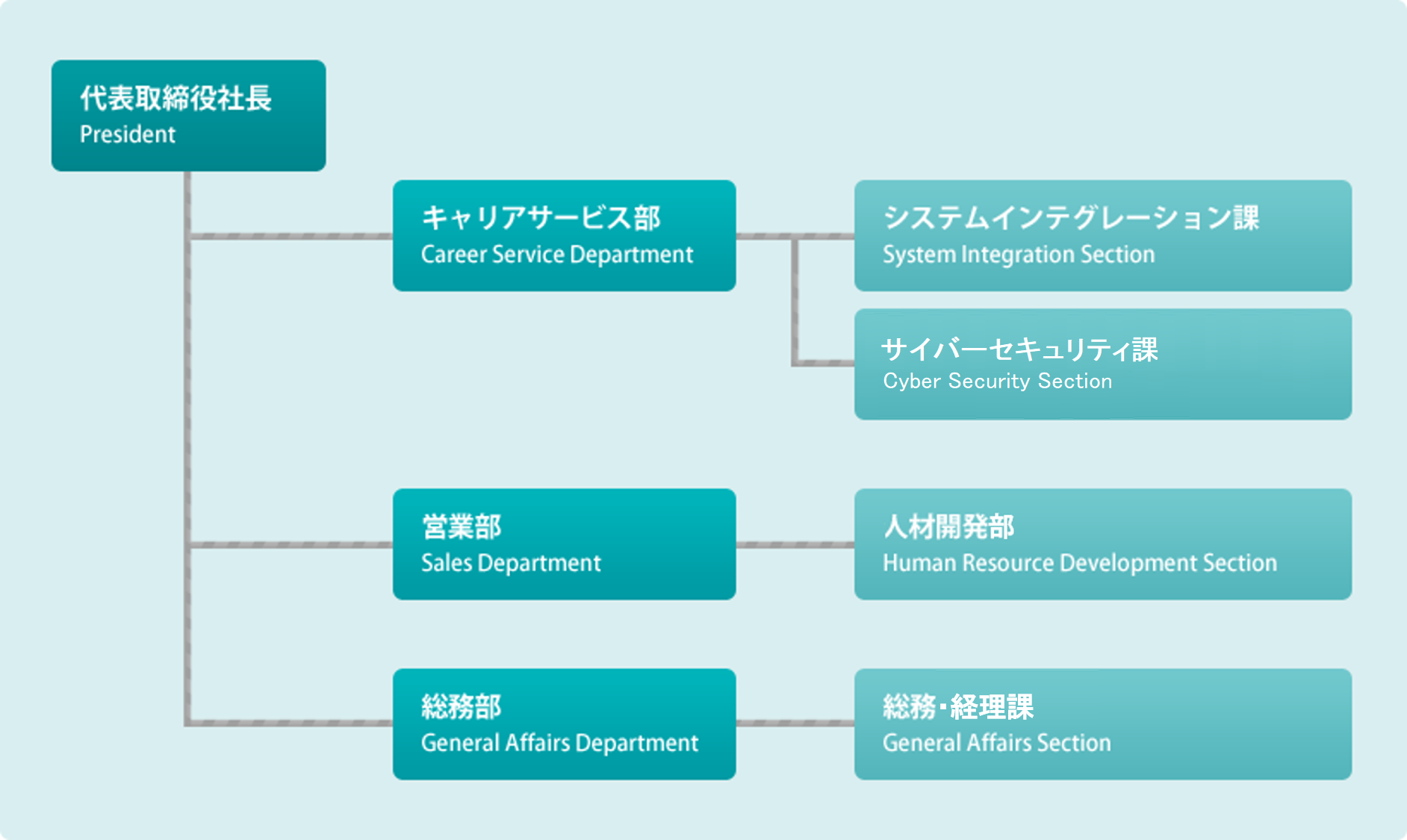 株式会社ATK組織図